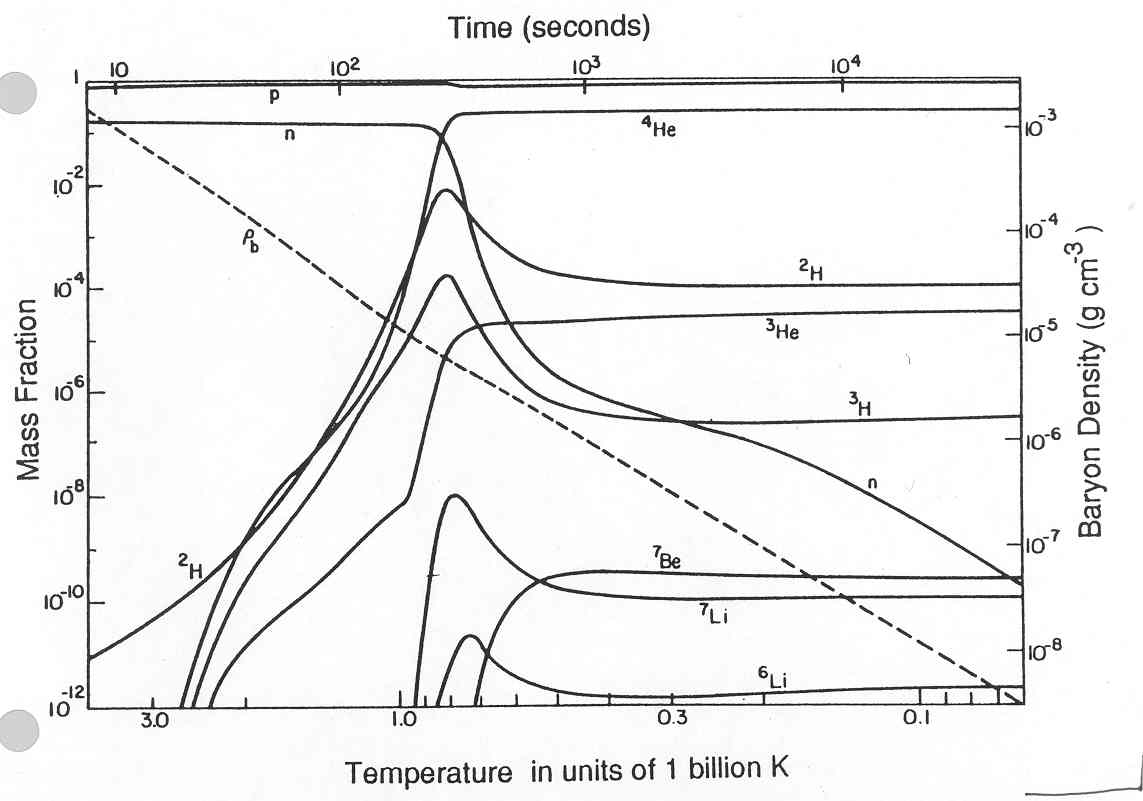 controlled-nucleosynthesis-breakthroughs-in-experiment-and-theory-r