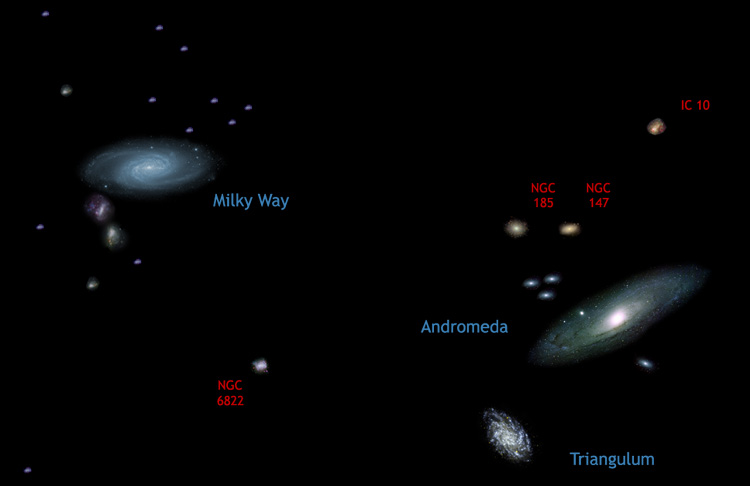 The Local Group Of Galaxies 20