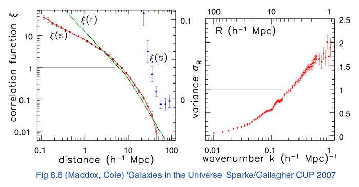 redshift space distortions in illustris redshift space distortions in illustris
