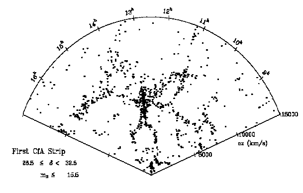 The Large-Scale Structure of the Universe