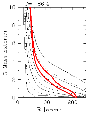 7252 Mass distribution